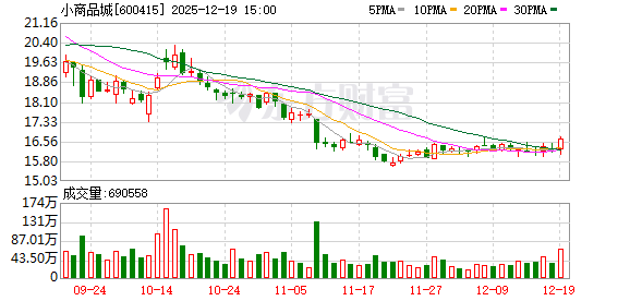 安全配资网 小商品城：关于选举第十届董事会职工董事的公告