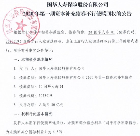 安全配资网 利率跳升至6.5%！国华人寿放弃赎回30亿元资本补充债券背后：部分险企偿付能力承压